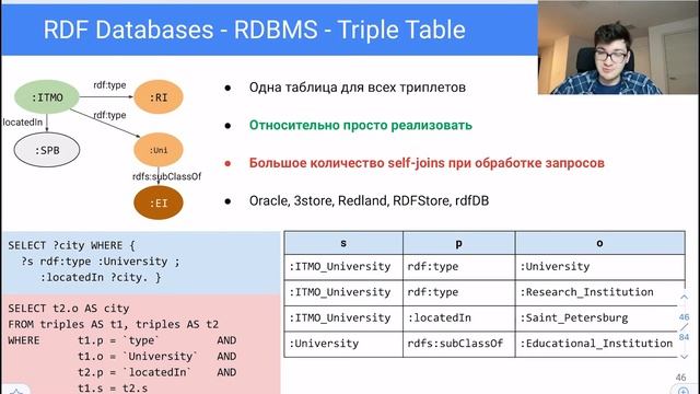 Графы знаний | Лекция 3 - SPARQL, Графовые хранилища