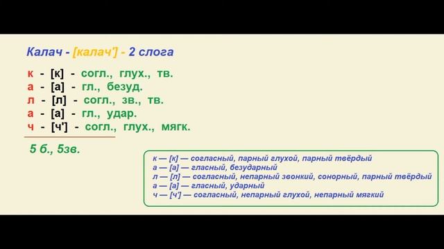 Звуко – буквенный   (фонетический)  разбор  к   слову  калач