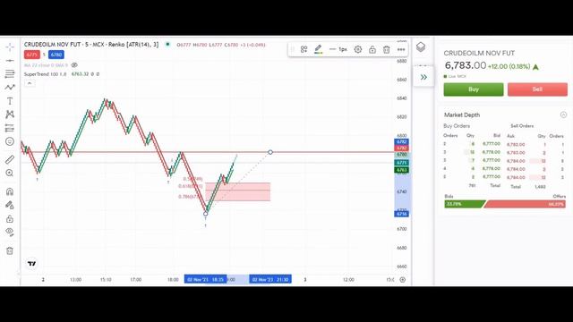 How i make 3k to 5k profit in NIFTY BANKNIFTY & COMMODITY USING RENKO CHARTS смотреть онлайн