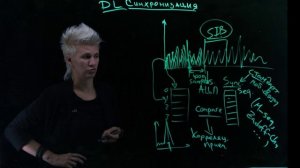 Лекция 5. Синхронизация абонентских терминалов и базовых станций. Случайный доступ