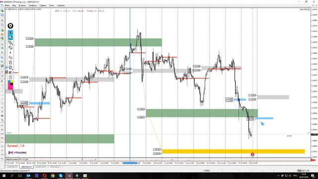 Торговые идеи перед открытием Нью Йорка на 18 июля смотреть онлайн