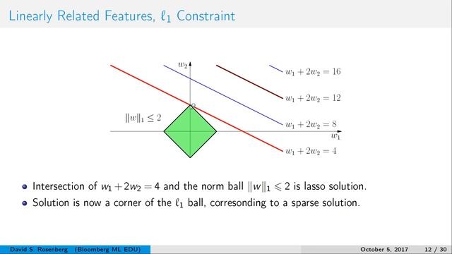 7. Lasso, Ridge, and Elastic Net смотреть онлайн