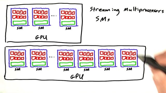 Thread Blocks And GPU Hardware - Intro to Parallel Programming смотреть онлайн