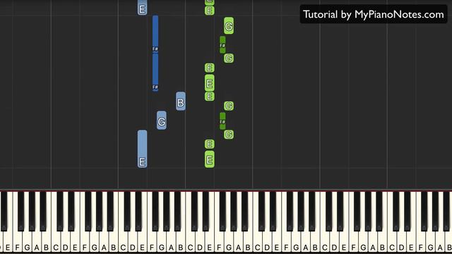 Mi Gente - Piano Tutorial with Letter Notes & Chords | Both Hands Tutorial смотреть онлайн