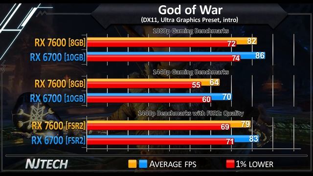 RX 7600 vs RX 6700 - Which GPU is Better Value for Money? смотреть онлайн