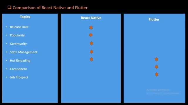 Flutter Vs React Native смотреть онлайн