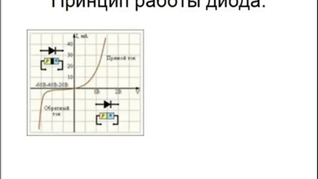 Ремонт сотовых телефонов своими руками. Часть №27 – Диоды и транзисторы смотреть онлайн