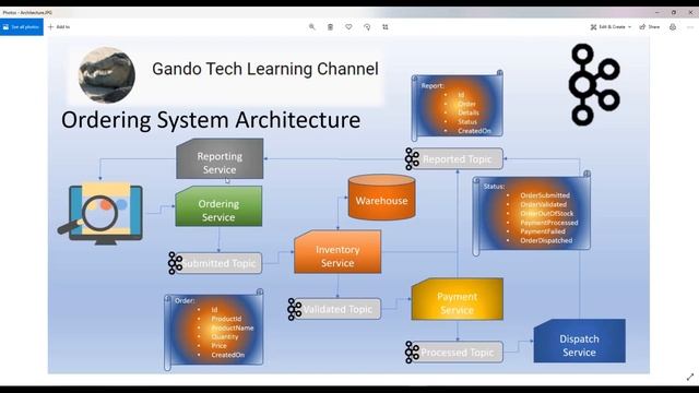 Kafka  Introduction | Microservices Using Kafka | C# Implementation Using Confluent.Kafka (Part 2)