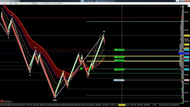 Wedge Trading Crude Oil From The BMT; SchoolOfTrade com смотреть онлайн