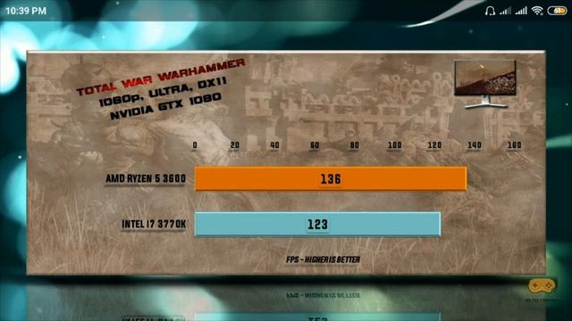 Ryzen 5 3600 vs i7 3770k gaming benchmarks 2020 | which is the best for gaming смотреть онлайн