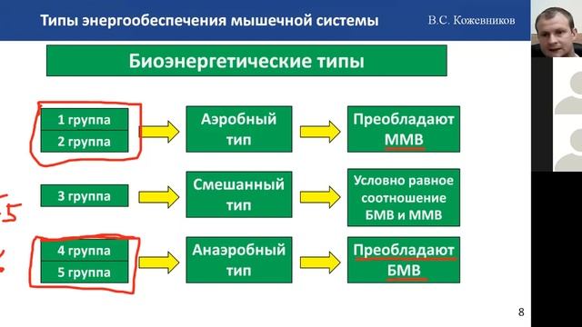 Методология развития физических качеств смотреть онлайн