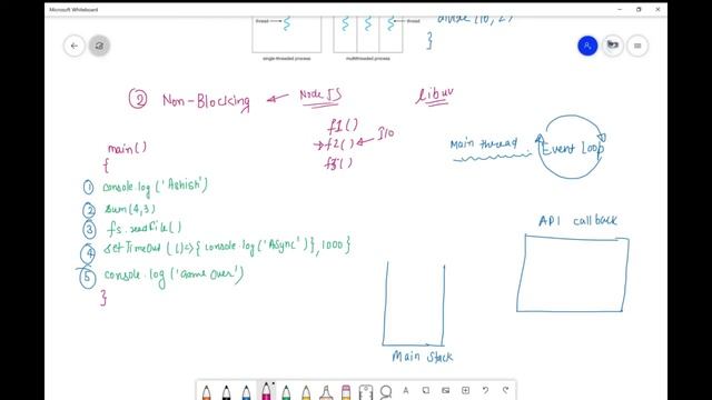 What is Node JS? Single threaded, Non Blocking, Event Driven Explained #nodejs #interview смотреть онлайн