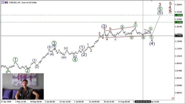 Волновой анализ основных валютных пар на 17 сентября смотреть онлайн