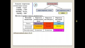 Химия-8.  Параграф 24.  Основания.