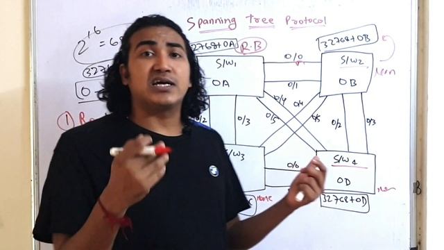 Spanning Tree Protocol (STP) Election | Root Bridge, Root Port, Designated Port, Alt Port | #stp смотреть онлайн