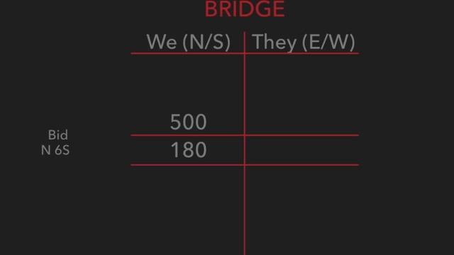 How To Play Bridge (Complete Tutorial) смотреть онлайн