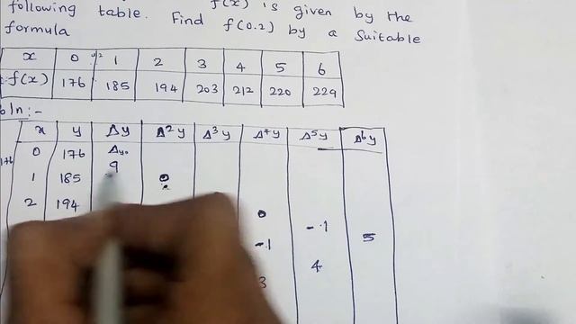 Newton's Forward Interpolation Formula in Tamil l Numerical Methods l Newton's Interpolation Formul смотреть онлайн