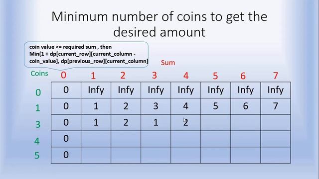 Coin Change Problem | Dynamic Programming | Java | Python | Tamil смотреть онлайн
