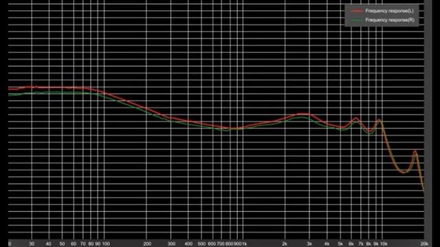 Mixcder X1. Хваленые TWS наушники | #Обзор смотреть онлайн