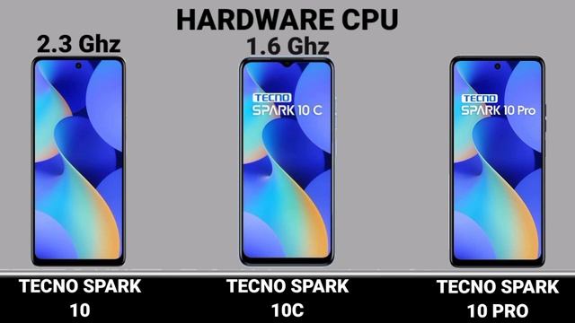Tecno Spark 10 Vs Tecno Spark 10 Pro Vs Tecno Spark 10C. #Trakontech.