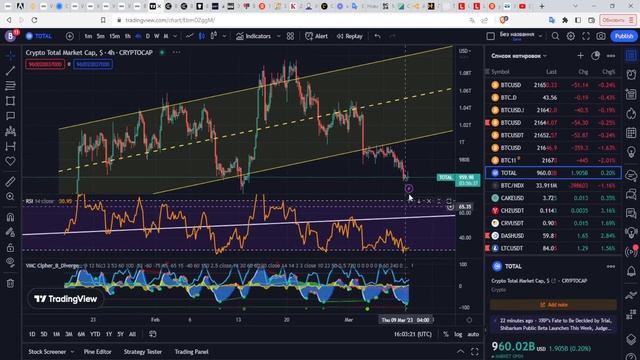 ???Закрывайте Шорты!!! |  ?40k BTC сигнал | Уровни BTC |  Блокчейн биткоин аналитика Whalemap