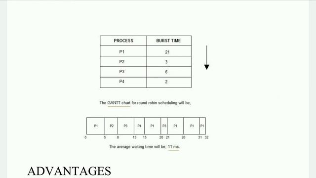 Round Robin Scheduling Algorithm... tamil смотреть онлайн