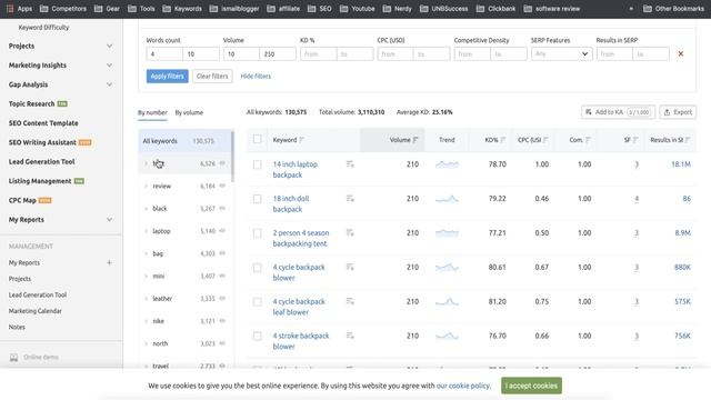 SEMRush Keyword Research: Keyword Golden Ratio Using SEMRush ⚡ смотреть онлайн