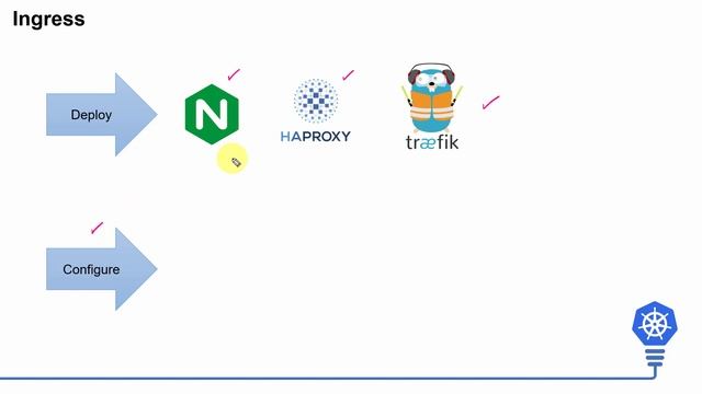 Kubernetes Ingress Controller смотреть онлайн