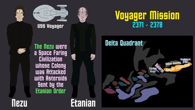 Star Trek: Delta Quadrant (Part 1 of 2) смотреть онлайн