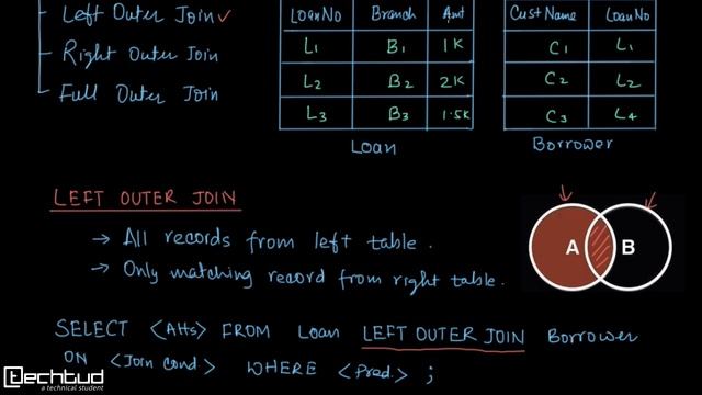 OUTER JOIN in SQL смотреть онлайн
