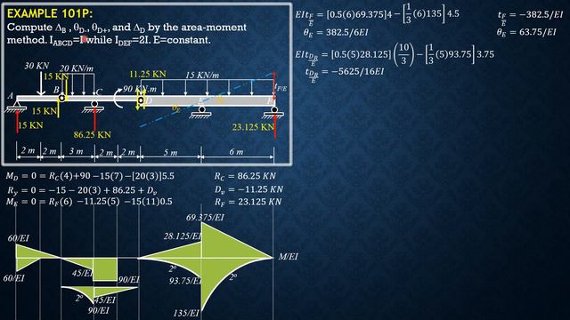 BEAM DEFLECTIONS, Example 6.101P смотреть онлайн