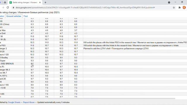 Battle Rating Changes | War Thunder смотреть онлайн