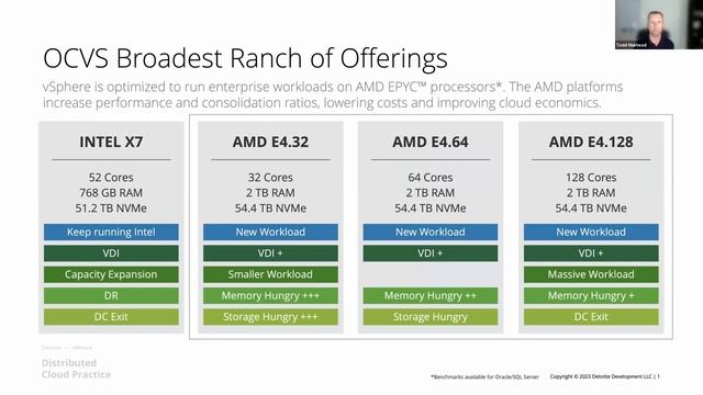 Leveraging the Full Power of Oracle Cloud VMware Solution and VMware vSphere – Quick Study Overview смотреть онлайн
