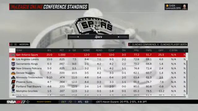 H2H Dynasty S1 Update 10.14.16, 6:30am ET смотреть онлайн