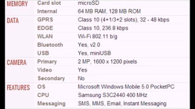 Eten glofiish M700 Mobile full specifications, features And price смотреть онлайн
