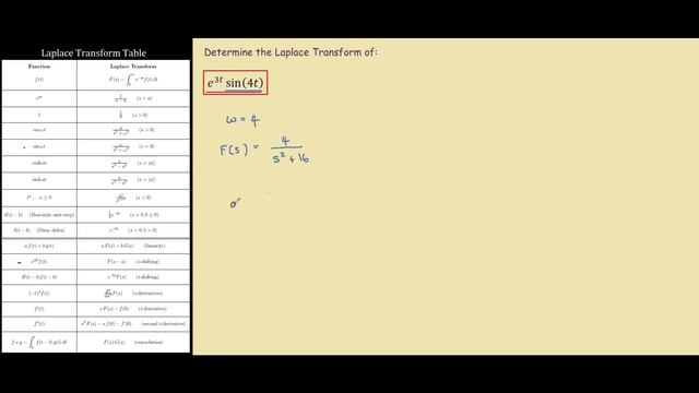 Laplace Transform of e^(3t)sin(4t) смотреть онлайн