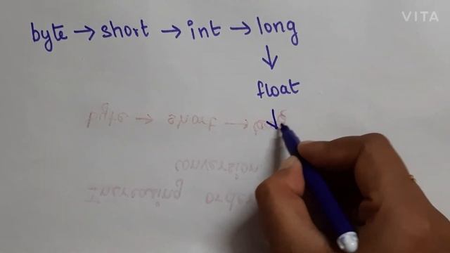 !!Important!! ICSE Java type conversion || Computer Application Class 10 Board Exam|| смотреть онлайн