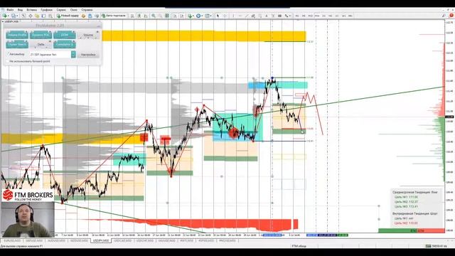 ?06.07.2021?Аналитический обзор рынка форекс от Евгения Каташева смотреть онлайн