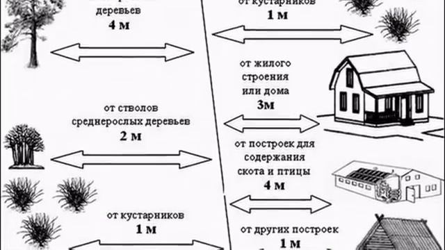 Как правильно разместить свой дом на участке? Учитывать ли стороны света ? смотреть онлайн