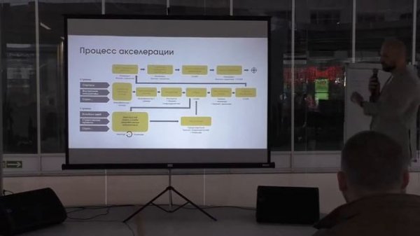 Организация процессов корпоративной акселерации (Tech Week 2021)