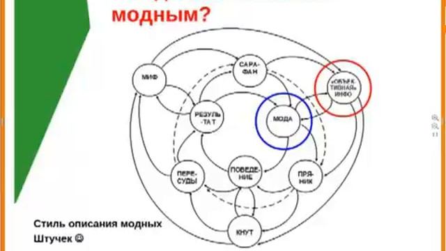 Павел Коротин Технологии сарафанного маркетинга смотреть онлайн