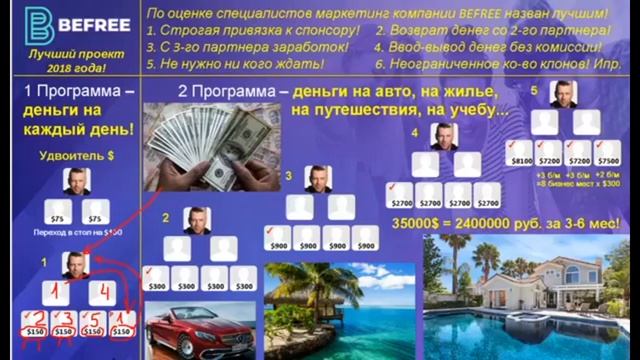 Российский проект для заработка в интернет. Отзыв профессионала о проекте. смотреть онлайн