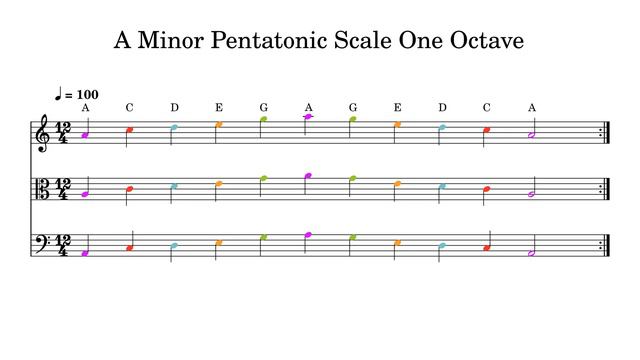 A Minor Pentatonic Scale One Octave at 100bpm Backing Track Color смотреть онлайн
