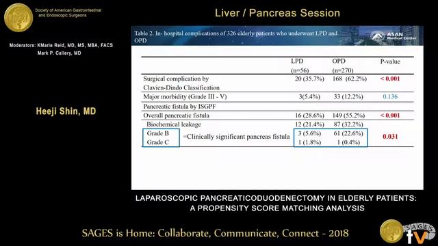 Propensity score matched analysis comparing laparoscopic & open pancreaticoduodenectomy смотреть онлайн