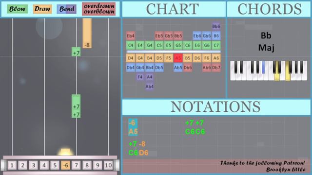 How to play True by Yoari on Diatonic Harmonica 10 Holes (Tutorial) смотреть онлайн