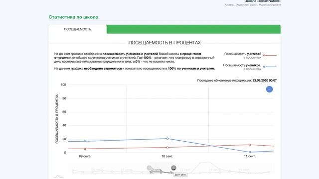 Как посмотреть статистику школы? смотреть онлайн