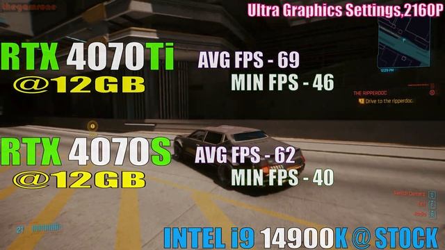 RTX 4070 SUPER Vs RTX 4070Ti || PC GAMES TEST ||