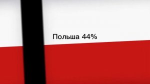 Страны которые НЕ любят Россию