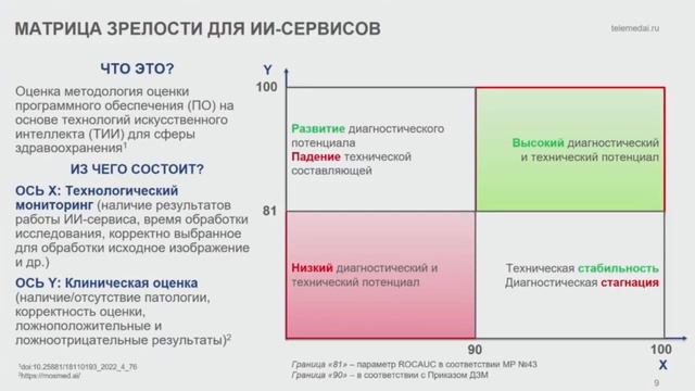 Оппортунистический скрининг остеопороза по данным КТ с использованием искусственного интеллекта смотреть онлайн