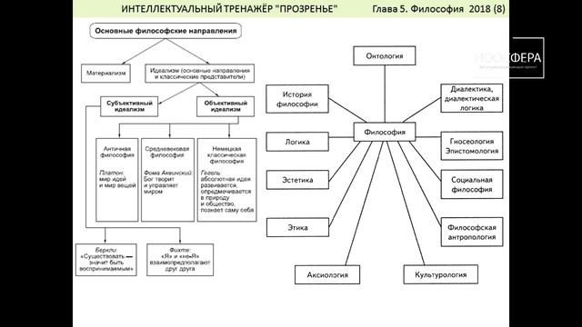 Культурно-развивающий проект Ноосфера. Русаков В.Б. МПКС Прозренье. Философия ч.2. смотреть онлайн
